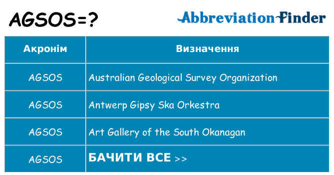 Що agsos означають