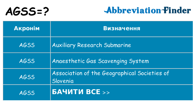 Що agss означають