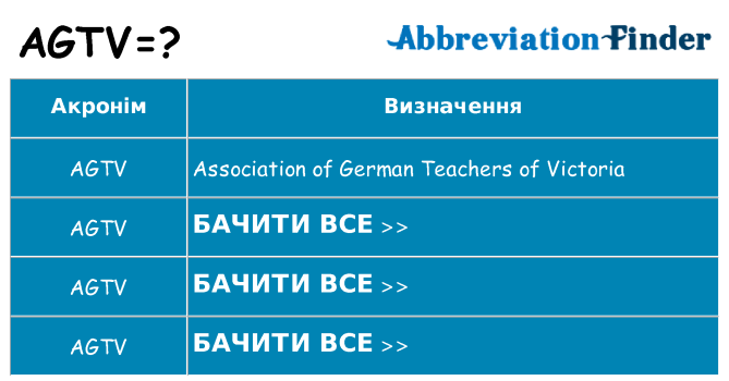 Що agtv означають
