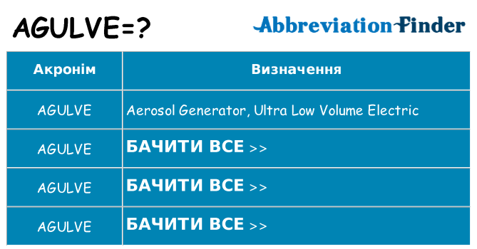 Що agulve означають