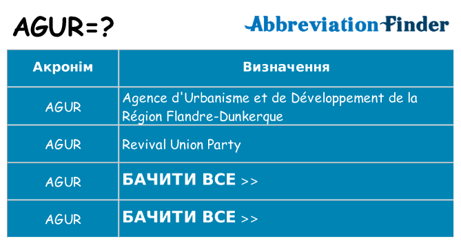 Що agur означають