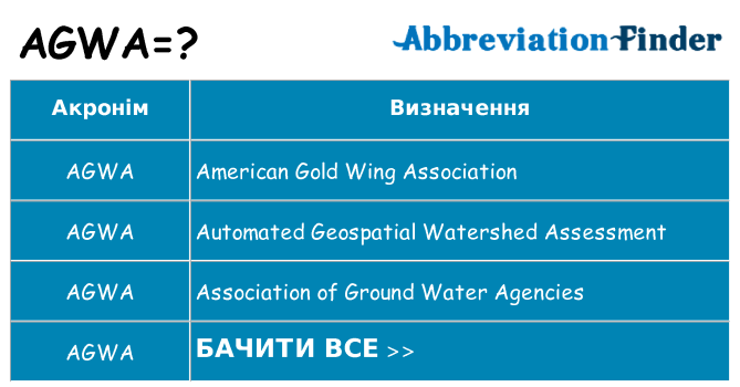 Що agwa означають