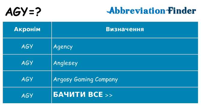 Що agy означають