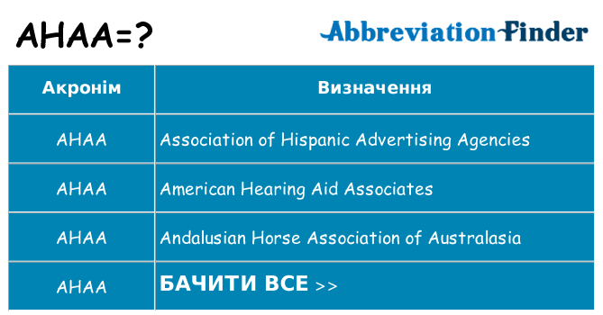 Що ahaa означають