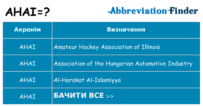 Що ahai означають