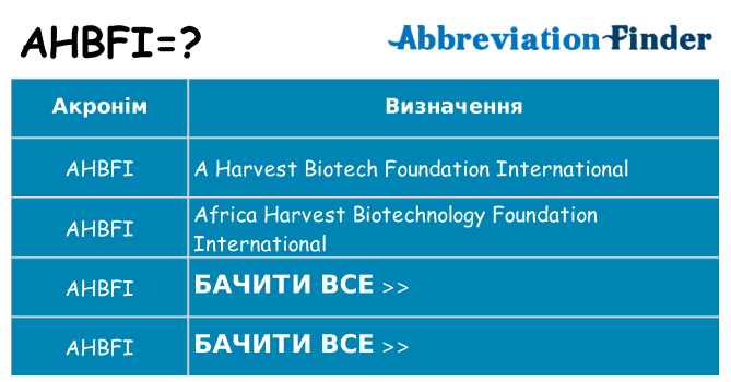 Що ahbfi означають