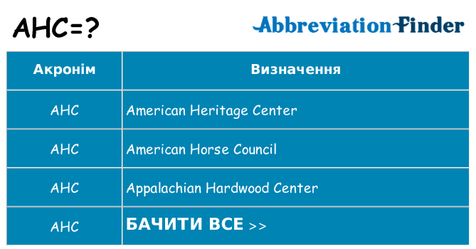 Що ahc означають