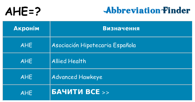 Що ahe означають
