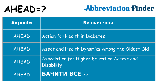 Що ahead означають