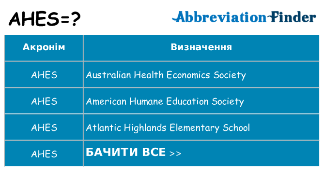 Що ahes означають