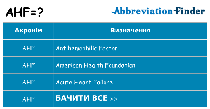 Що ahf означають