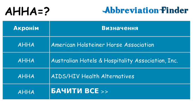 Що ahha означають