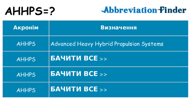 Що ahhps означають