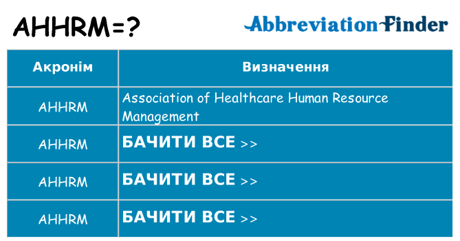 Що ahhrm означають