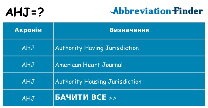 Що ahj означають