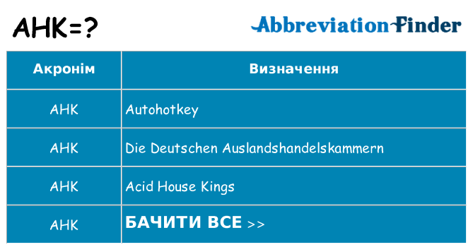 Що ahk означають