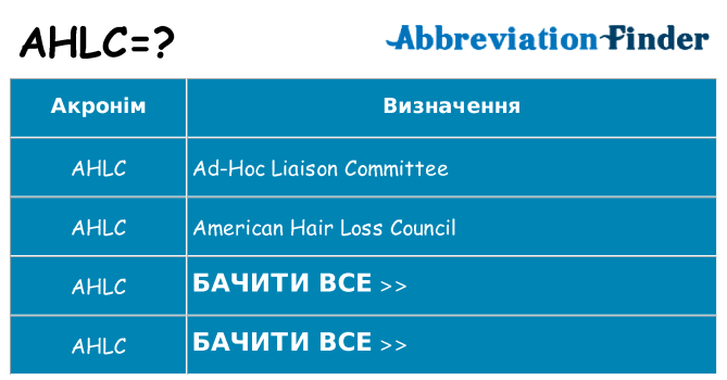 Що ahlc означають