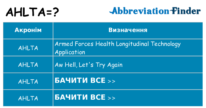 Що ahlta означають