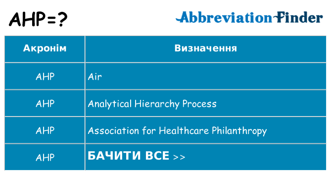 Що ahp означають