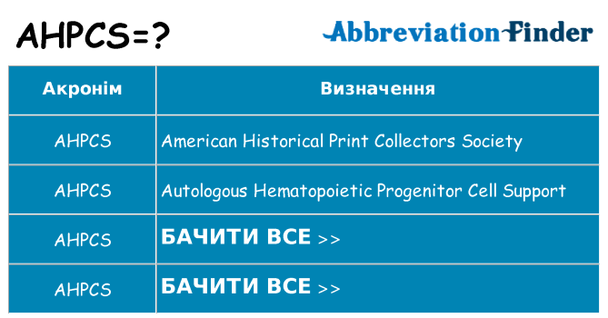 Що ahpcs означають