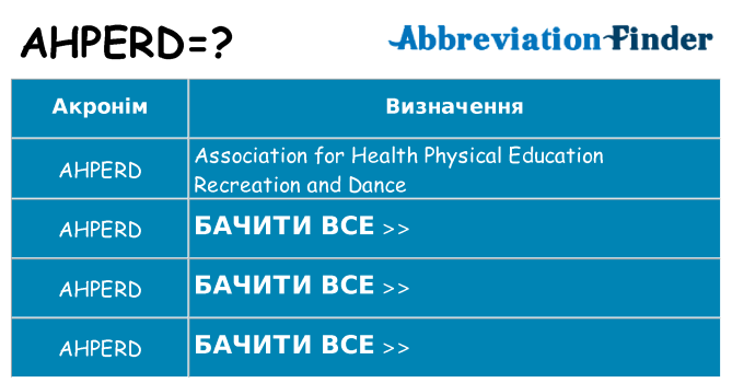 Що ahperd означають