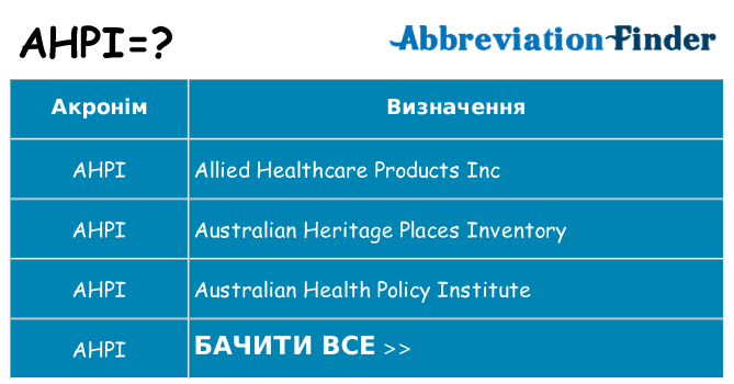 Що ahpi означають