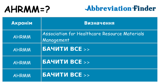 Що ahrmm означають