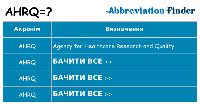 Що ahrq означають