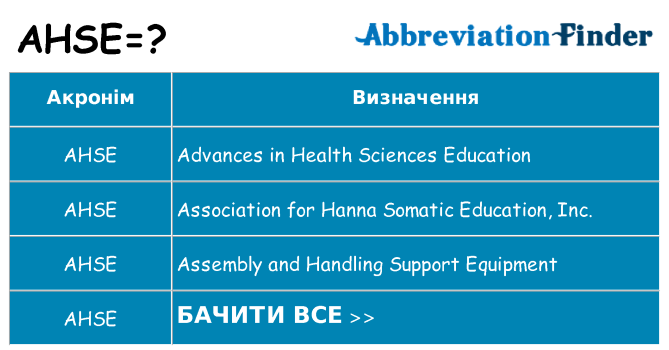 Що ahse означають