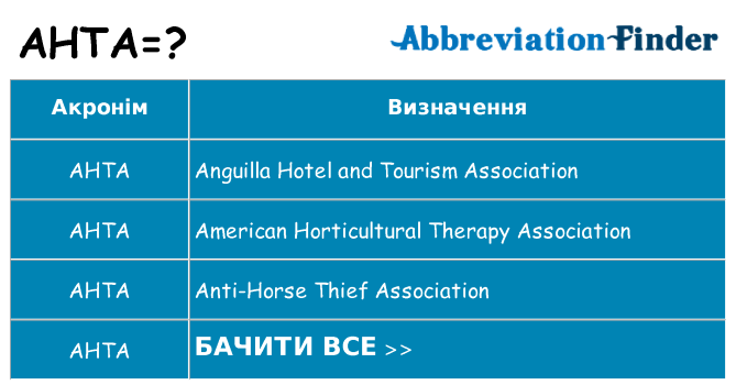 Що ahta означають
