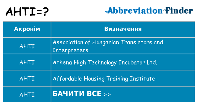 Що ahti означають