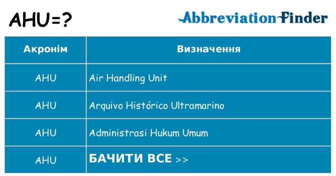 Що ahu означають