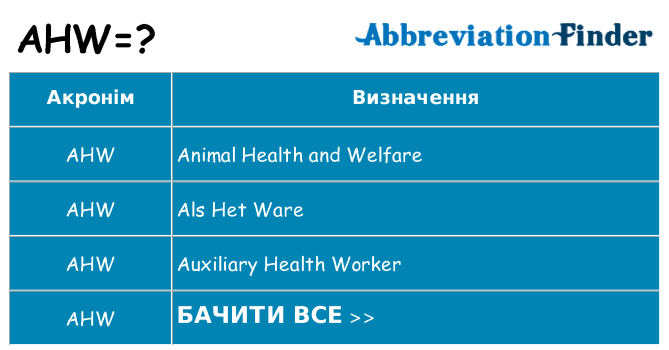 Що ahw означають