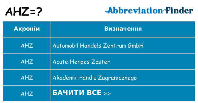 Що ahz означають