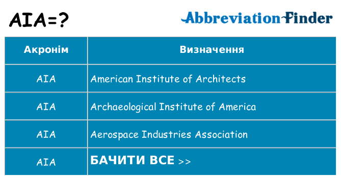 Що aia означають