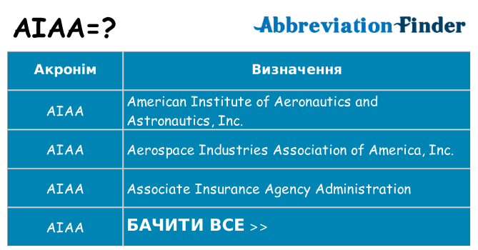Що aiaa означають