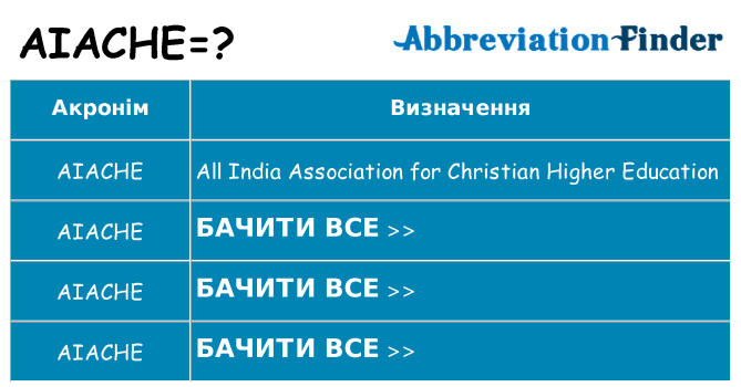 Що aiache означають