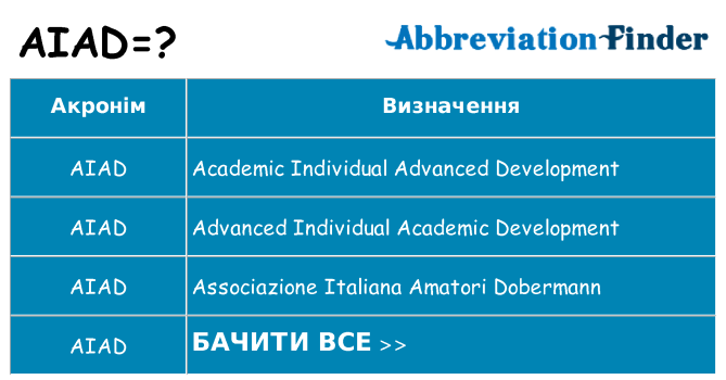 Що aiad означають