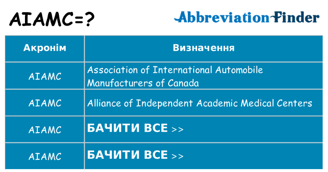 Що aiamc означають