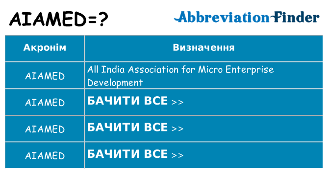 Що aiamed означають