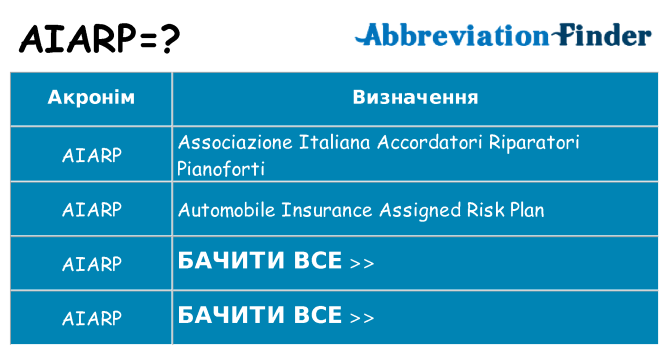 Що aiarp означають