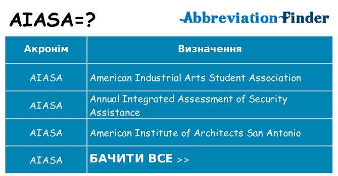 Що aiasa означають