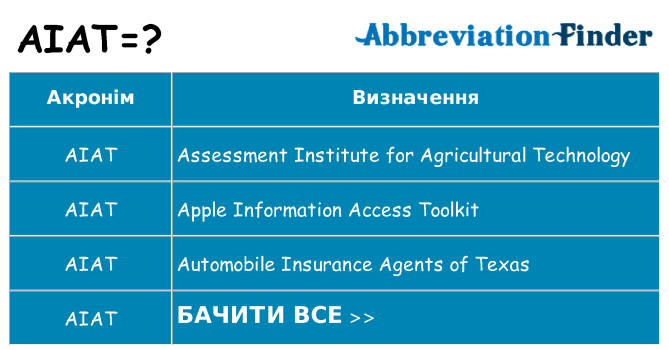 Що aiat означають