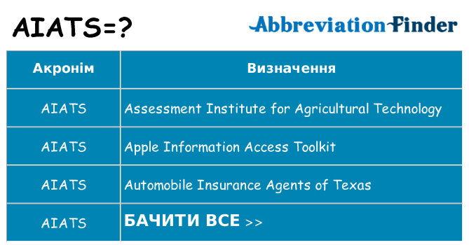 Що aiats означають