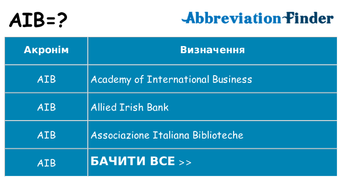 Що aib означають