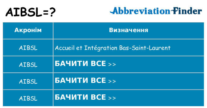 Що aibsl означають