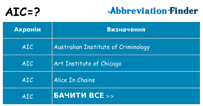 Що aic означають