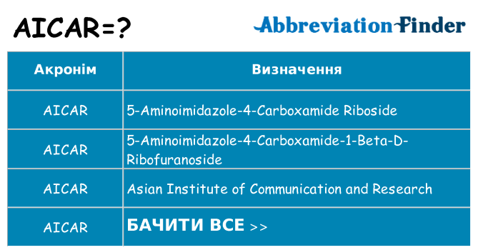 Що aicar означають