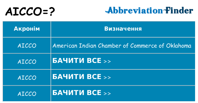 Що aicco означають