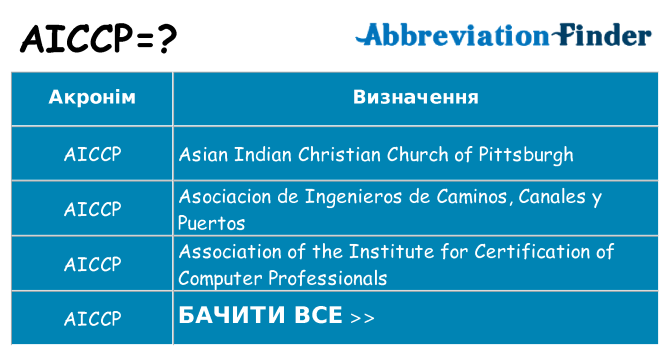 Що aiccp означають